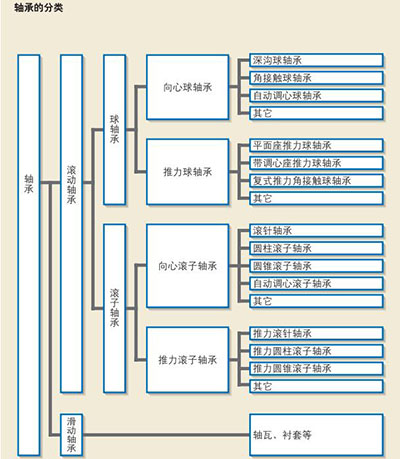 有时看起来差不多的轴承,其实是用途截然不同的